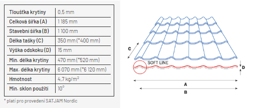 roof - ocel